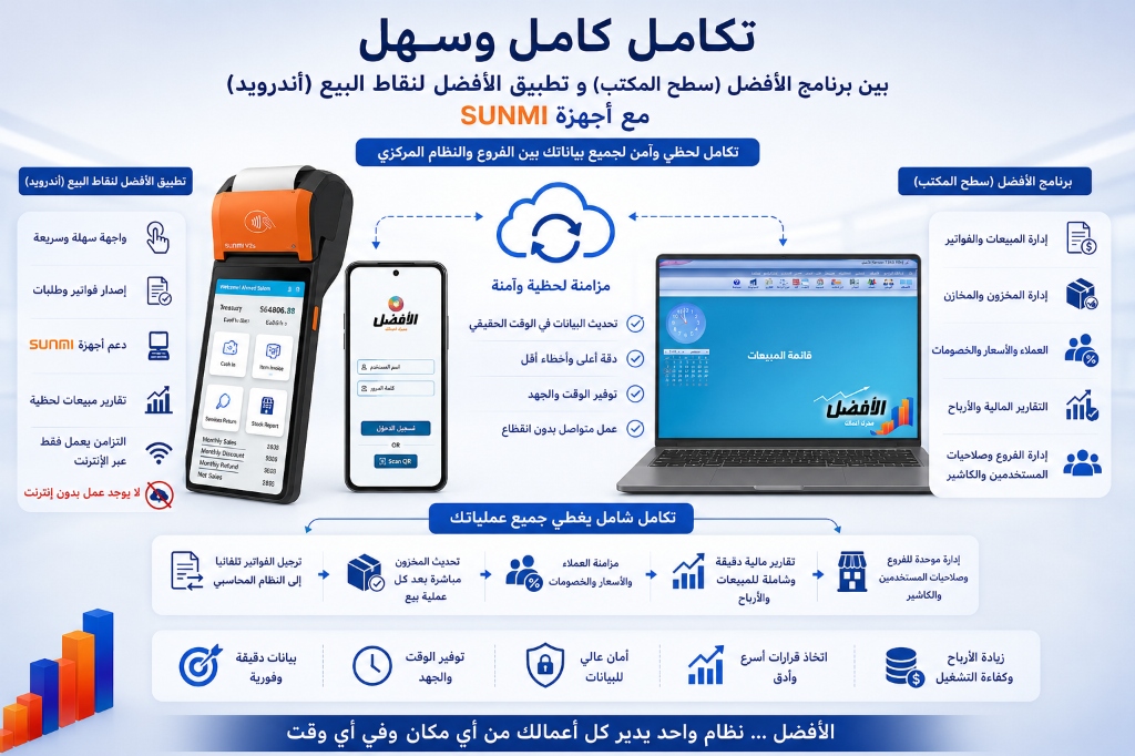 مخطط تكامل برنامج الأفضل لنقاط البيع مع الحسابات والمخازن